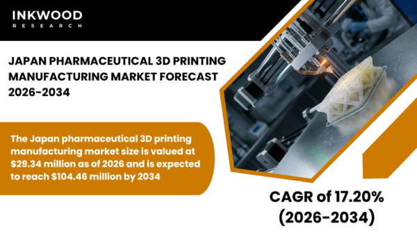 Explore the Pharmaceutical 3D Printing Market, additive manufacturing, 3D printed drugs, and innovations in pharmaceuticals.