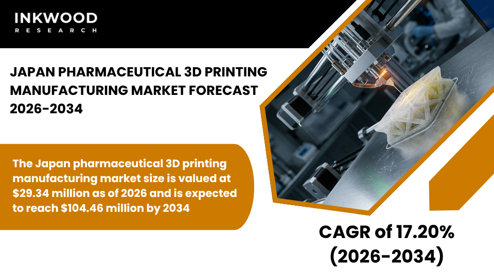 Explore the Pharmaceutical 3D Printing Market, additive manufacturing, 3D printed drugs, and innovations in pharmaceuticals.