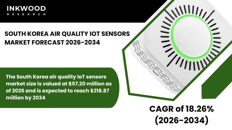 Explore South Korea Air Quality IoT Sensors Market with insights on air quality monitoring sensors, indoor & outdoor air quality monitors.