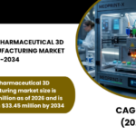 SWITZERLAND PHARMACEUTICAL 3D PRINTING MANUFACTURING MARKET FORECAST 2026-2034