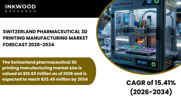 Explore Switzerland's Pharmaceutical 3D Printing Market, additive manufacturing, 3D printed drugs, and pharma innovation trends.