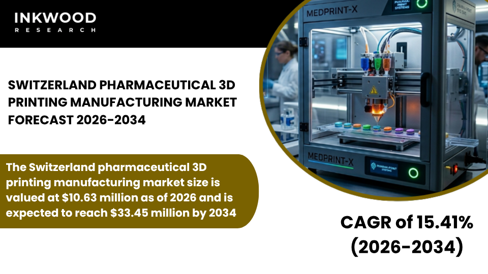 Explore Switzerland's Pharmaceutical 3D Printing Market, additive manufacturing, 3D printed drugs, and pharma innovation trends.