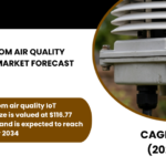 UNITED KINGDOM AIR QUALITY IOT SENSORS MARKET FORECAST 2026-2034
