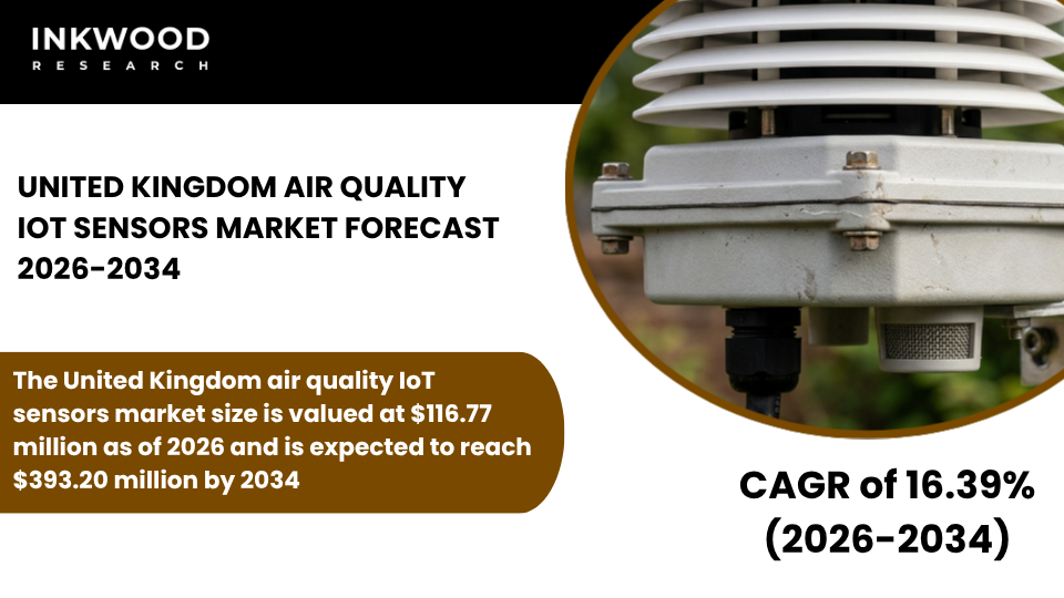 Explore United Kingdom Air Quality IoT Sensors Market with insights on air quality monitoring sensors, indoor & outdoor air quality monitors.