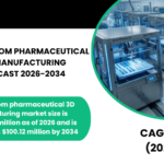 UNITED KINGDOM PHARMACEUTICAL 3D PRINTING MANUFACTURING MARKET FORECAST 2026-2034