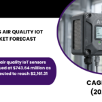 UNITED STATES AIR QUALITY IOT SENSORS MARKET FORECAST 2026-2034