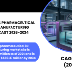 UNITED STATES PHARMACEUTICAL 3D PRINTING MANUFACTURING MARKET FORECAST 2026-2034