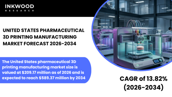 Explore the United States Pharmaceutical 3D Printing Market, additive manufacturing, 3D printed drugs, and pharma innovation.