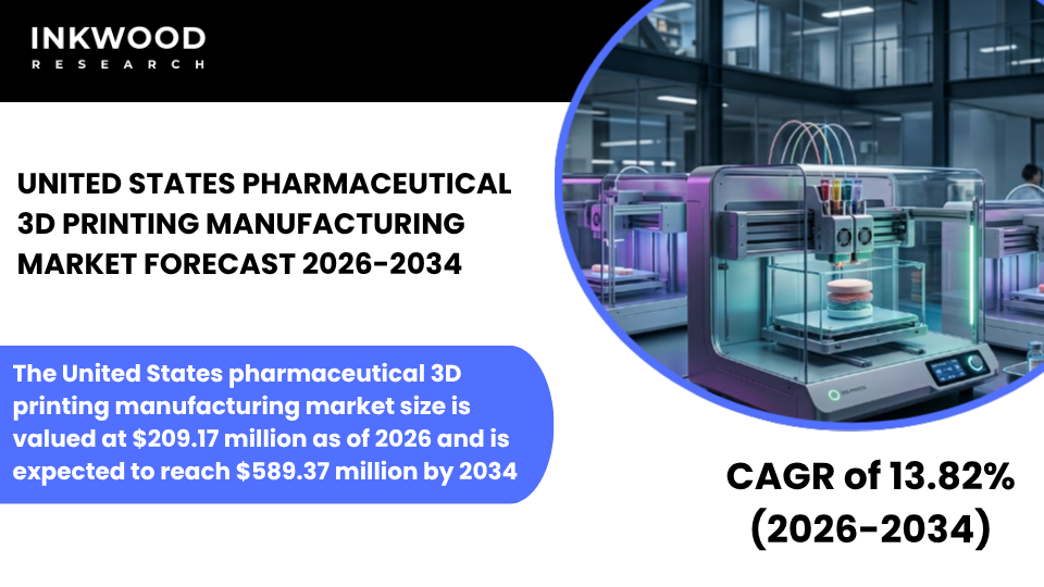 Explore the United States Pharmaceutical 3D Printing Market, additive manufacturing, 3D printed drugs, and pharma innovation.
