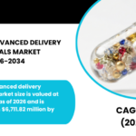 AUSTRALIA ADVANCED DELIVERY NUTRACEUTICALS MARKET FORECAST 2026-2034