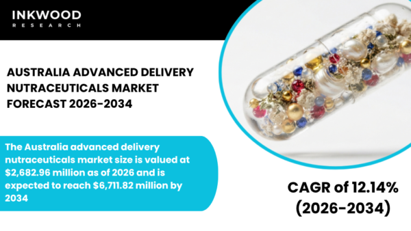 Explore the Australia Advanced Delivery Nutraceuticals Market with insights on delivery systems and nanoencapsulation technology.