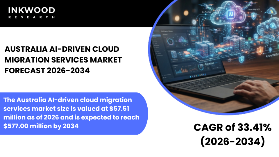 Explore the Australia AI-Driven Cloud Migration Services Market with AI cloud migration solutions and intelligent migration services.