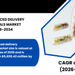 BRAZIL ADVANCED DELIVERY NUTRACEUTICALS MARKET FORECAST 2026-2034