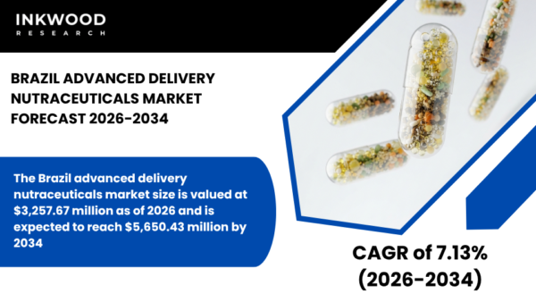 Explore the Brazil Advanced Delivery Nutraceuticals Market with insights on delivery systems and nanoencapsulation technology.