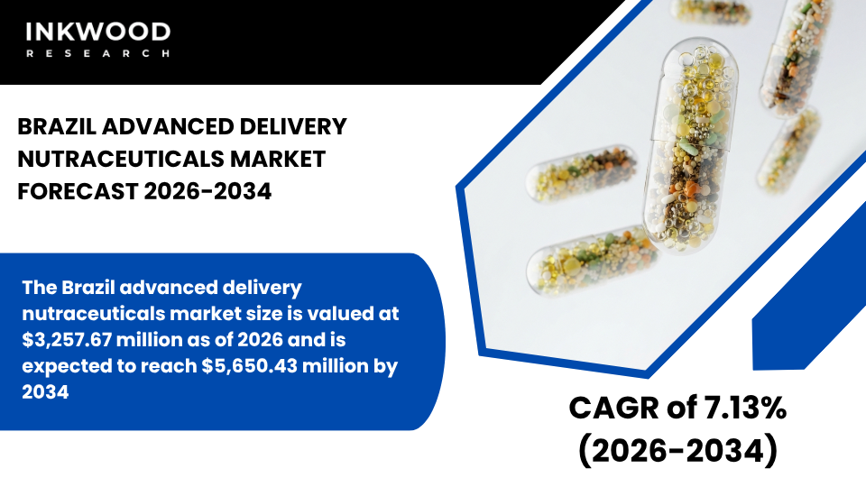 Explore the Brazil Advanced Delivery Nutraceuticals Market with insights on delivery systems and nanoencapsulation technology.