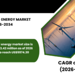 CANADA WIND ENERGY MARKET FORECAST 2026-2034
