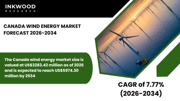 Explore the Canada Wind Energy Market with insights on wind power, offshore & onshore wind energy, turbine trends, and renewables.