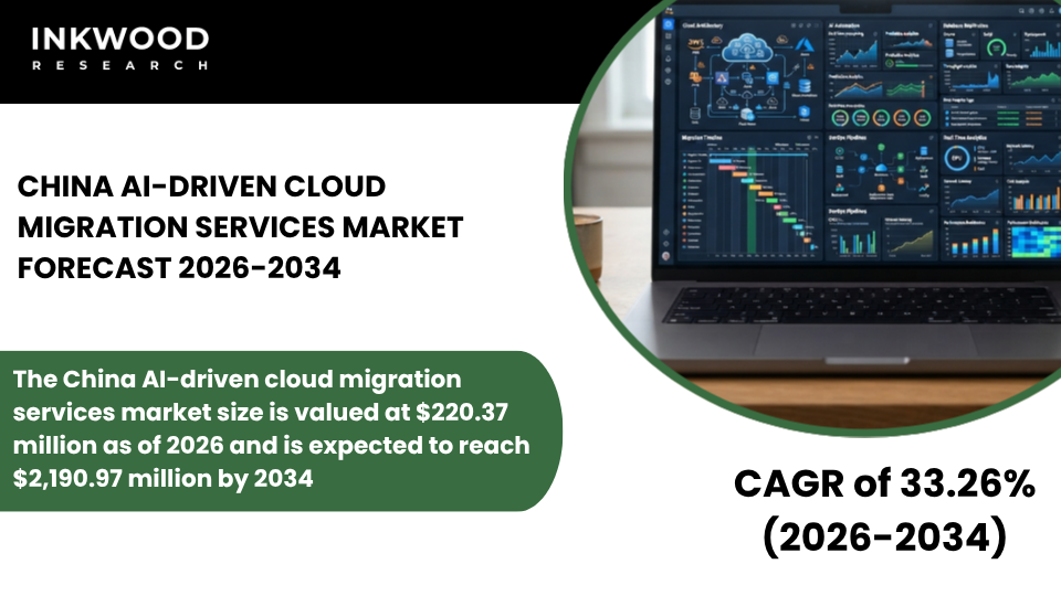 Explore the China AI-Driven Cloud Migration Services Market with AI cloud migration solutions, intelligent services, and hybrid cloud trends.
