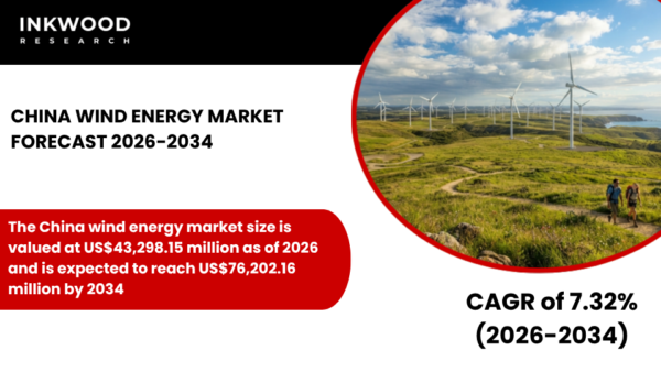 Explore the China Wind Energy Market with insights on wind power, offshore & onshore wind energy, turbine trends, and renewables.