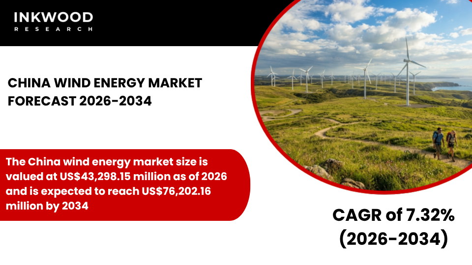 Explore the China Wind Energy Market with insights on wind power, offshore & onshore wind energy, turbine trends, and renewables.