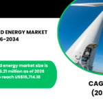 GERMANY WIND ENERGY MARKET FORECAST 2026-2034
