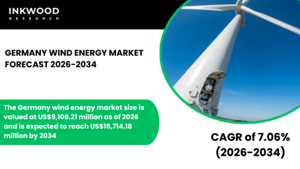 Explore the Germany Wind Energy Market with insights on wind power, offshore & onshore wind energy, turbine trends, and renewables.