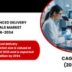 GLOBAL ADVANCED DELIVERY NUTRACEUTICALS MARKET FORECAST 2026-2034