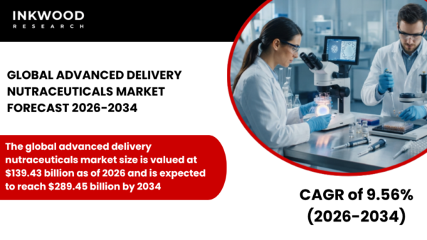 Explore the Advanced Delivery Nutraceuticals Market with insights on delivery systems, bioavailability, and encapsulated nutrition.