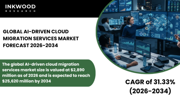 Explore the AI-Driven Cloud Migration Services Market, AI cloud migration solutions, intelligent automation, and digital transformation.