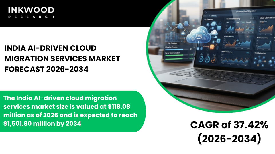 Explore the India AI-Driven Cloud Migration Services Market with AI cloud migration solutions, intelligent services, and hybrid cloud trends.