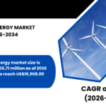 INDIA WIND ENERGY MARKET FORECAST 2026-2034