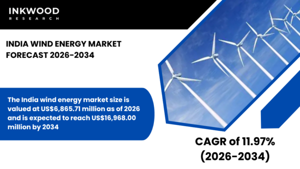 Explore the India Wind Energy Market with insights on wind power, offshore & onshore wind energy, turbine trends, and renewables.