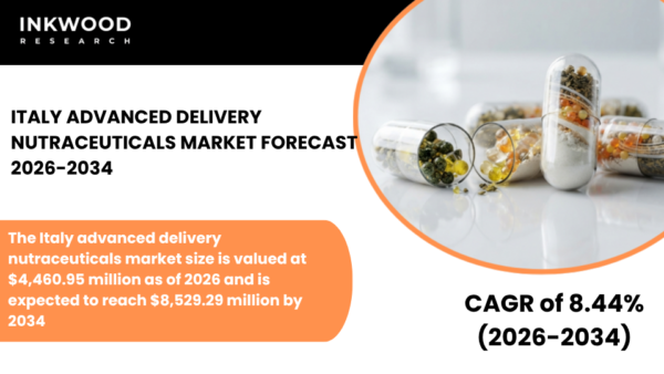 Explore the Italy Advanced Delivery Nutraceuticals Market with insights on delivery systems and nanoencapsulation technology.