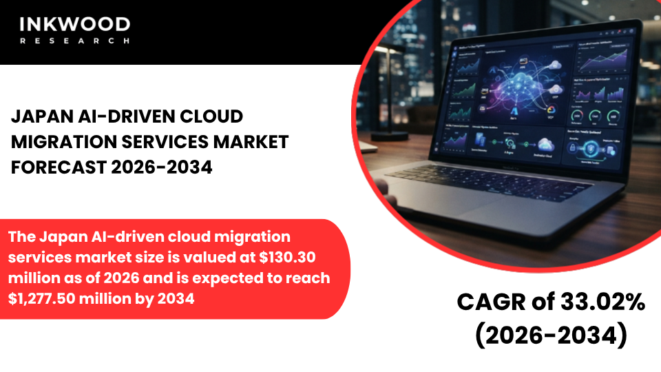 Explore the Japan AI-Driven Cloud Migration Services Market with AI cloud migration solutions, intelligent services, and hybrid cloud trends.