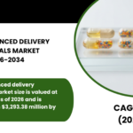 MEXICO ADVANCED DELIVERY NUTRACEUTICALS MARKET FORECAST 2026-2034