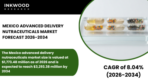 MEXICO ADVANCED DELIVERY NUTRACEUTICALS MARKET FORECAST 2026-2034 Explore the Mexico Advanced Delivery Nutraceuticals Market with insights on oral delivery systems and bioavailability.
