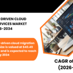 SINGAPORE AI-DRIVEN CLOUD MIGRATION SERVICES MARKET FORECAST 2026-2034