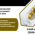 SPAIN ADVANCED DELIVERY NUTRACEUTICALS MARKET FORECAST 2026-2034