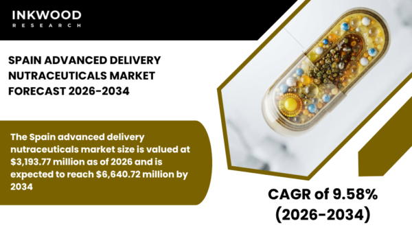 SPAIN ADVANCED DELIVERY NUTRACEUTICALS MARKET FORECAST 2026-2034 Explore the Spain Advanced Delivery Nutraceuticals Market with insights on oral delivery systems and bioavailability.