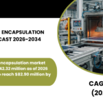 TURKEY SOLAR ENCAPSULATION MARKET FORECAST 2026-2034