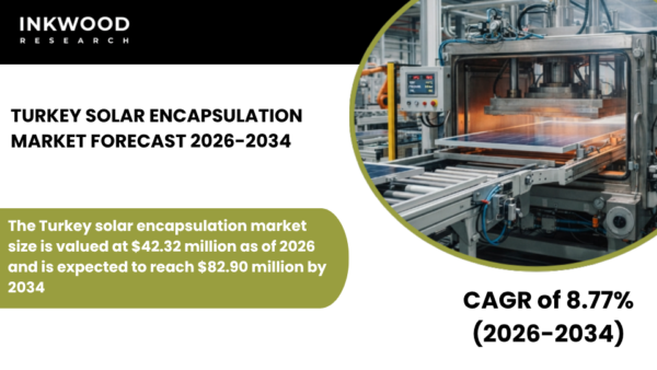 Explore the Turkey's Solar Encapsulation Market, featuring EVA, POE, advanced solar encapsulation materials, and module durability.