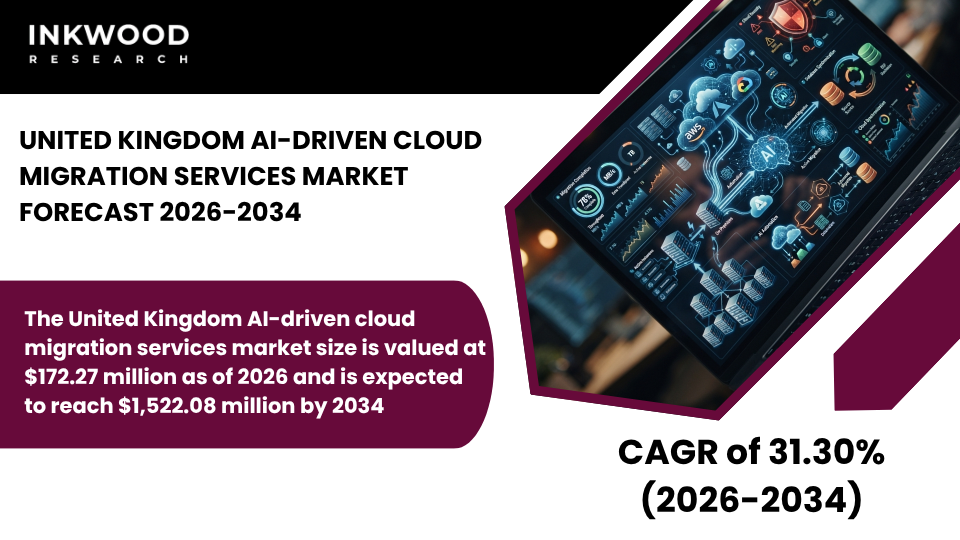 Explore the UK's AI-Driven Cloud Migration Services Market with AI cloud migration solutions and intelligent migration services.