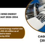 UNITED STATES WIND ENERGY MARKET FORECAST 2026-2034
