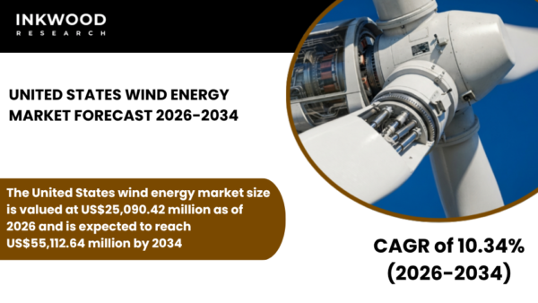 Explore the U.S. Wind Energy Market with insights on wind power, offshore & onshore wind energy, turbine trends, and renewables.