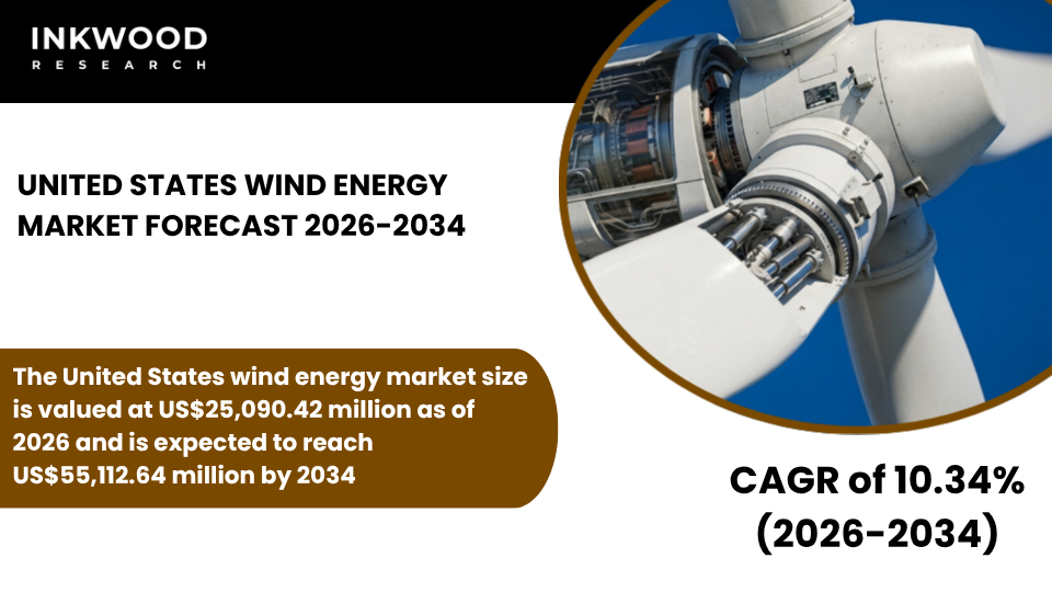 Explore the U.S. Wind Energy Market with insights on wind power, offshore & onshore wind energy, turbine trends, and renewables.